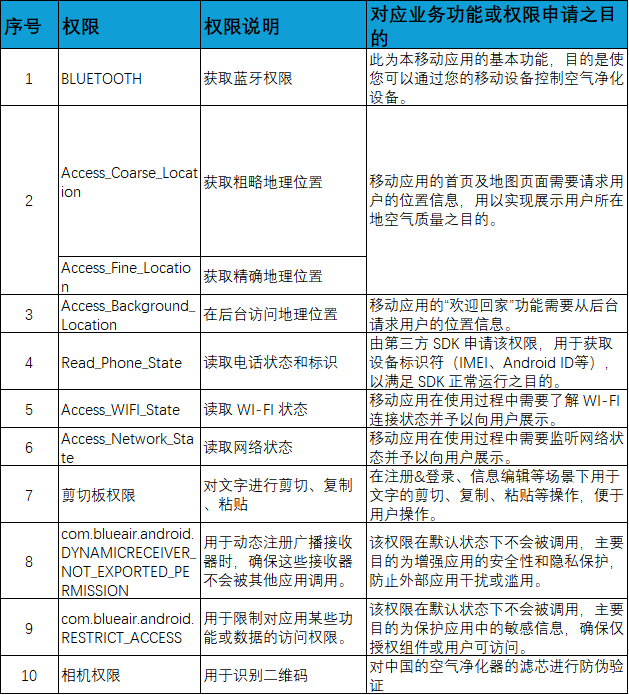 移動設(shè)備權(quán)限申請清單